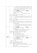 동작교육 연간계획서-7