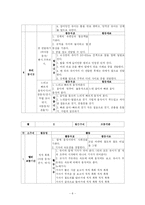 동작교육 연간계획서-8