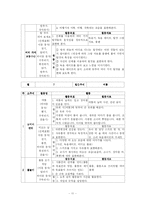 동작교육 연간계획서-11