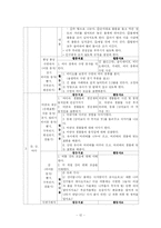 동작교육 연간계획서-12