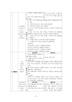 동작교육 연간계획서-13