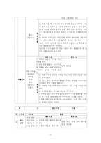 동작교육 연간계획서-14