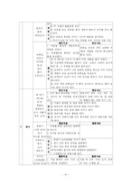동작교육 연간계획서-15