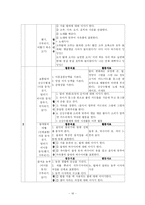 동작교육 연간계획서-16