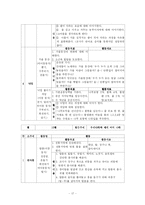 동작교육 연간계획서-17