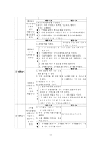 동작교육 연간계획서-18