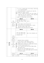 동작교육 연간계획서-19