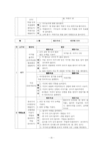 동작교육 연간계획서-20