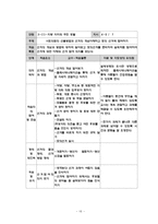 [교수학습이론] 상황학습-20