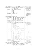 [교수학습이론] 마인드맵-15