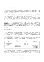 [교수학습이론] 상보적교수법-4