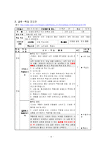[교수학습이론] 상보적 교수(Reciprocal Teaching)-20