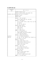 [교수학습이론] 프로젝트 접근법-10