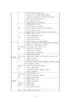 [교수학습이론] 프로젝트 접근법-12