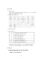 [교수학습이론] 프로젝트 접근법-14