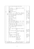 [교수학습이론] 프로젝트 접근법-17