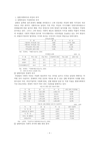 미래 한반도의 여성-4