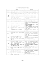 미래 한반도의 여성-6
