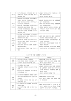 미래 한반도의 여성-7