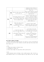 [문학] 패러디 탐구 -백설공주와 흑설공주-6