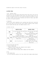[문학] 패러디 탐구 -백설공주와 흑설공주-7