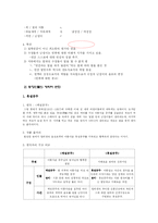 [문학] 패러디 탐구 -백설공주와 흑설공주-10