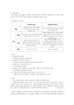 [문학] 패러디 탐구 -백설공주와 흑설공주-12