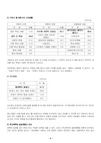 [청소년복지] 학교폭력-6