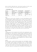 [아동복지] 아동보육-2
