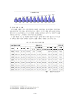 [아동복지] 아동보육-20