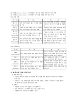 [교육학] 교육지도론-8
