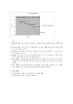 [기계공학 유체실험] 점성계수측정실험-7