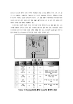 [기계공학 고체역학실험] 경도시험-4