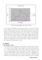[기계공학 ,유체실험,압력계보정실험] 압력계보정실험-12
