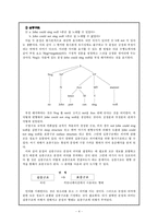 [국어문법론] 생성문법-4