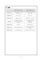 [교육심리학] 영재아 교육-12