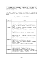 [교육심리학] 피아제와 비고스키, Freud vs Erikson, Kohlberg-3