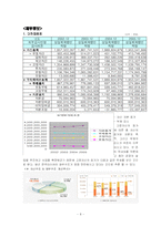 [기업 분석] 한국 타이어 기업 분석-6