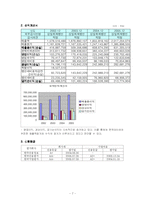 [기업 분석] 한국 타이어 기업 분석-7