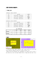 [기업 분석] 한국 타이어 기업 분석-8