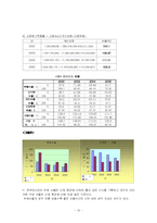 [기업 분석] 한국 타이어 기업 분석-10