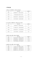 [기업 분석] 한국 타이어 기업 분석-12