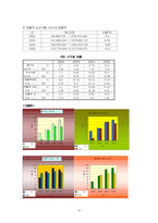 [기업 분석] 한국 타이어 기업 분석-13
