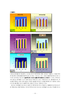 [기업 분석] 한국 타이어 기업 분석-16
