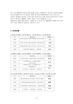 [기업 분석] 한국 타이어 기업 분석-17