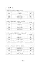 [기업 분석] 한국 타이어 기업 분석-19