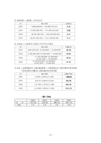 [기업 분석] 한국 타이어 기업 분석-20