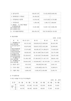 [기업분석] 현대백화점기업분석-6