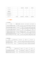 [기업분석] 현대백화점기업분석-8