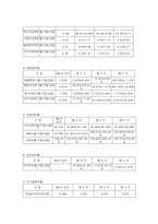 [기업분석] 현대백화점기업분석-9